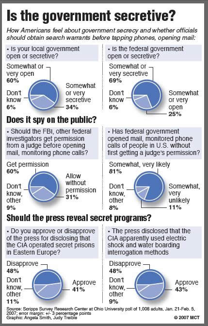 is-the-govt-secretive