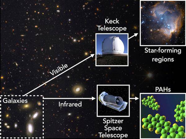 dusty regions of galaxies