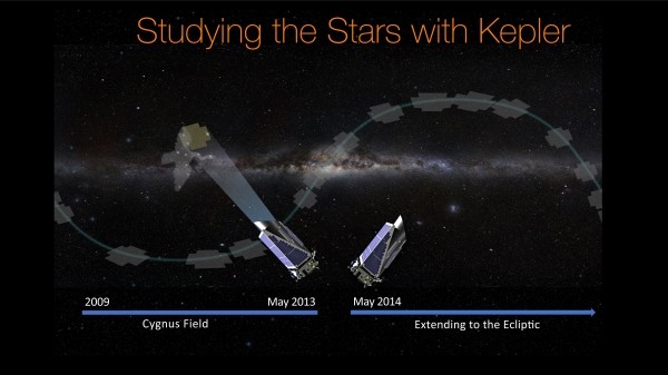 Kepler Study