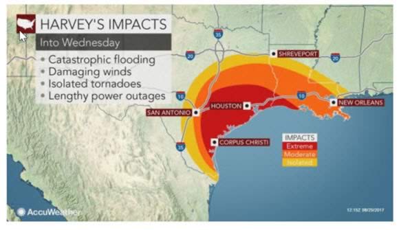 Hurricane Harvey impact