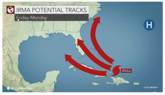 Hurricane Irma potential tracks