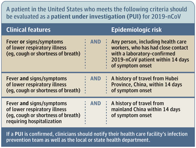 Criteria to Guide Evaluation of Patients Under Investigation for 2019 Novel Coronavirus (2019-nCoV)Adapted from the CDC.