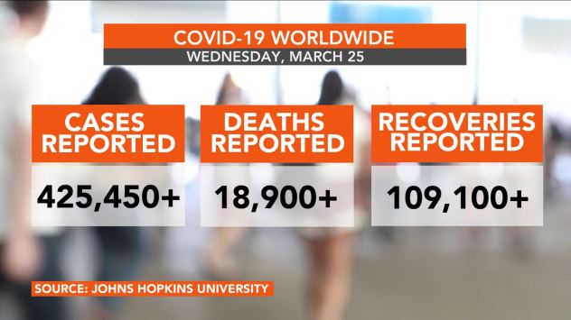 COVID-19 cases worldwide