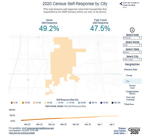 Park Forest response rate 2020 Census