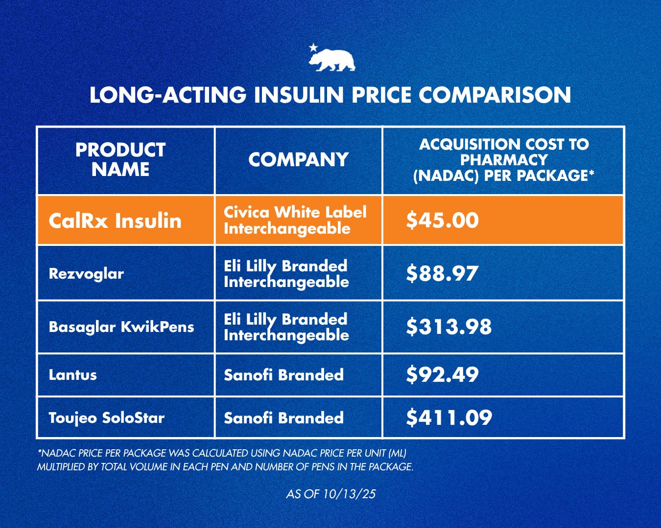 CalRX comparative pricing